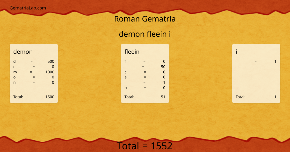 demon fleein i in roman Gematria